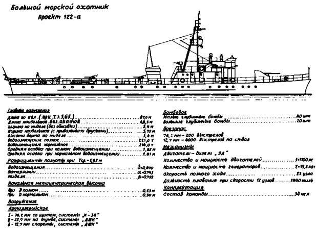 Большие морские охотники проекта 122 - pic_1.jpg