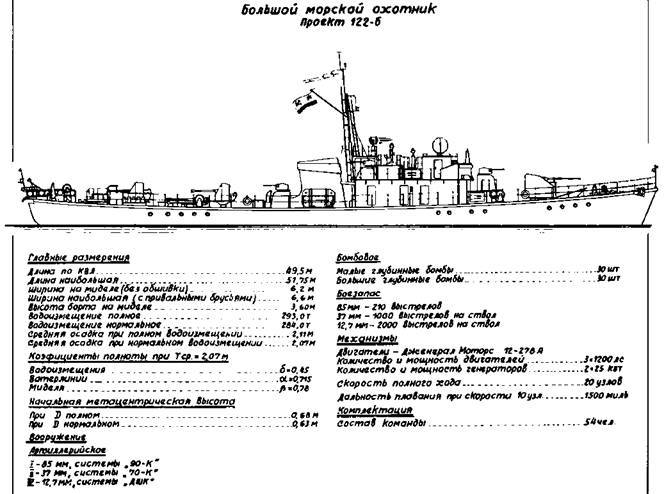 Большие морские охотники проекта 122 - pic_3.jpg