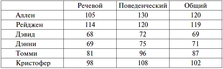 Таинственная история Билли Миллигана (Множественные умы Билли Миллигана) - tabl111.png