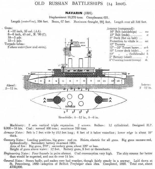Броненосец “Наварин” (1888-1905) - pic_12.jpg