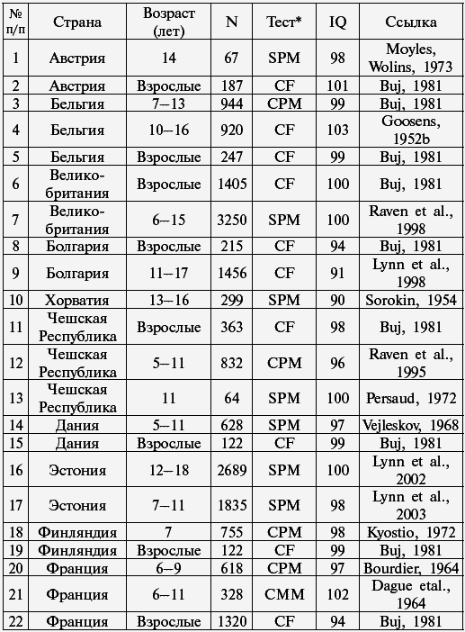 Уровня по возрасту 9: найдено 78 изображений