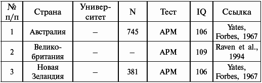 Расы. Народы. Интеллект - i_008.png