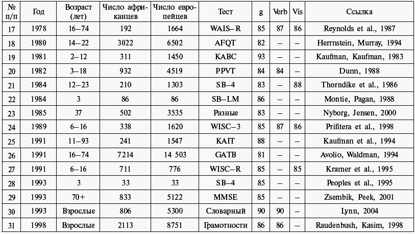 Расы. Народы. Интеллект - i_017.png