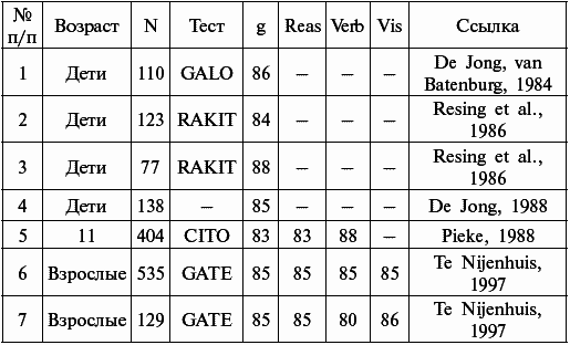 Расы. Народы. Интеллект - i_019.png