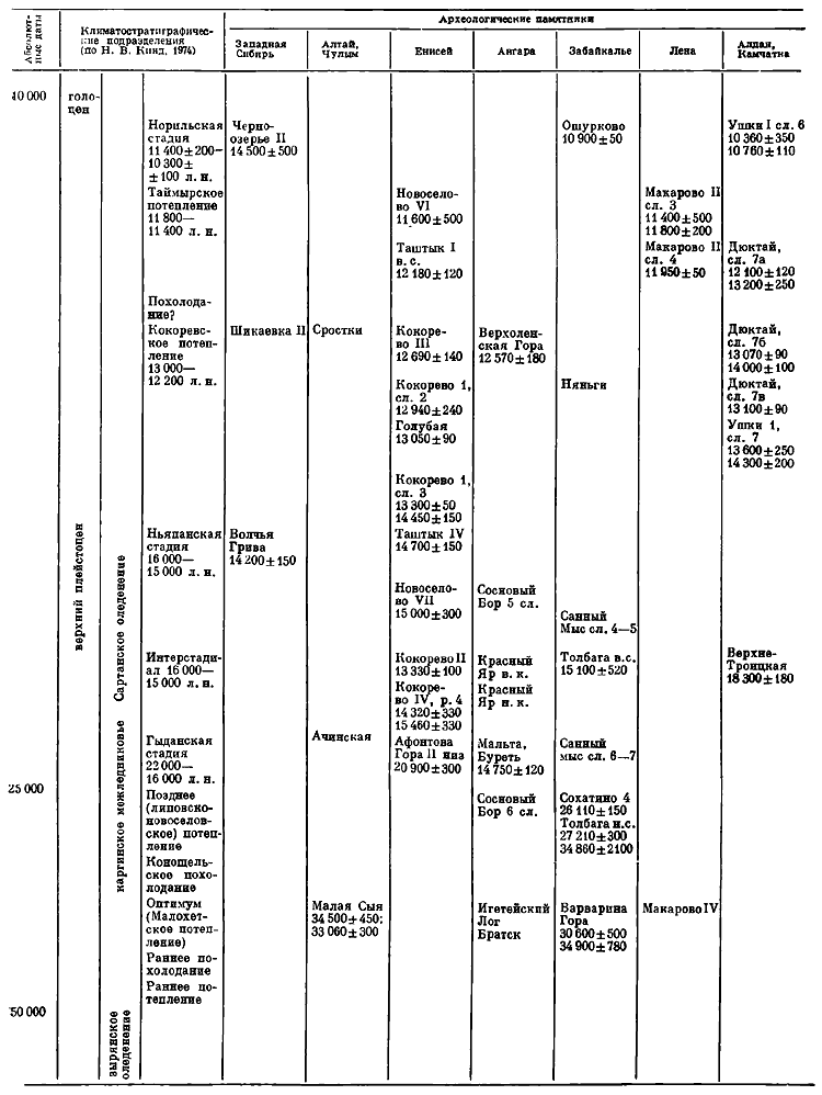 Палеолит СССР - i_132.png