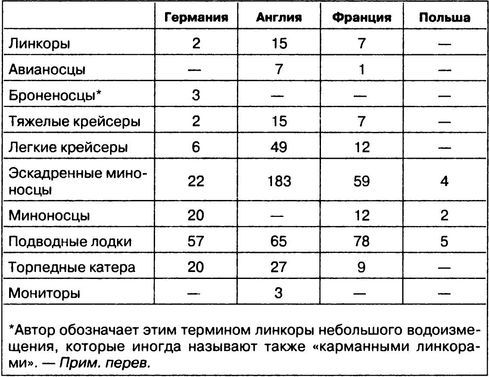 Затянувшийся блицкриг. Почему Германия проиграла войну - i_022.jpg