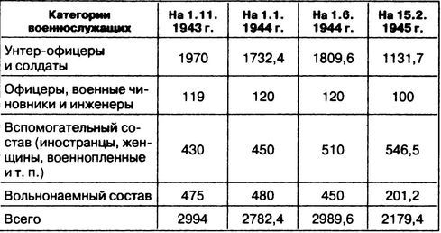 Затянувшийся блицкриг. Почему Германия проиграла войну - i_029.jpg