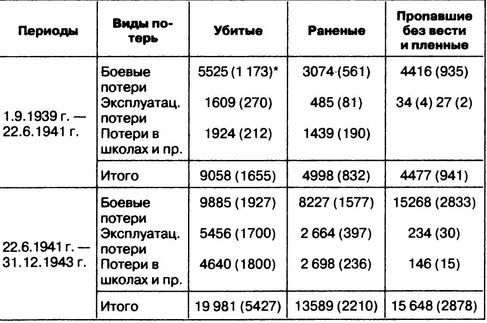 Затянувшийся блицкриг. Почему Германия проиграла войну - i_030.jpg