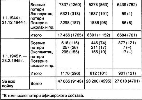 Затянувшийся блицкриг. Почему Германия проиграла войну - i_031.jpg