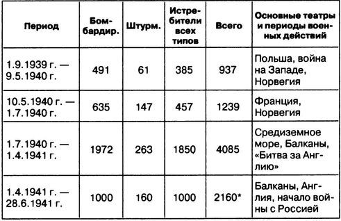 Затянувшийся блицкриг. Почему Германия проиграла войну - i_032.jpg