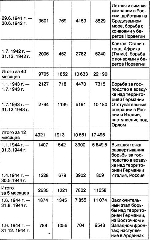 Затянувшийся блицкриг. Почему Германия проиграла войну - i_033.jpg