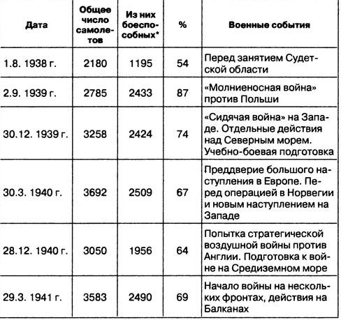 Затянувшийся блицкриг. Почему Германия проиграла войну - i_035.jpg