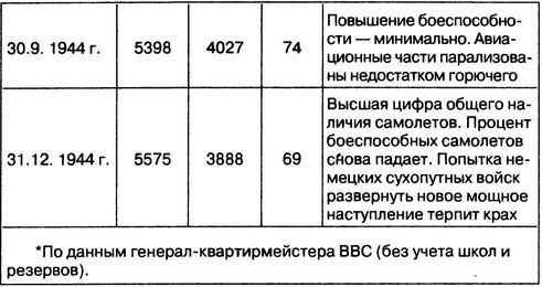 Затянувшийся блицкриг. Почему Германия проиграла войну - i_037.jpg