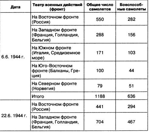 Затянувшийся блицкриг. Почему Германия проиграла войну - i_038.jpg