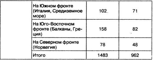 Затянувшийся блицкриг. Почему Германия проиграла войну - i_039.jpg