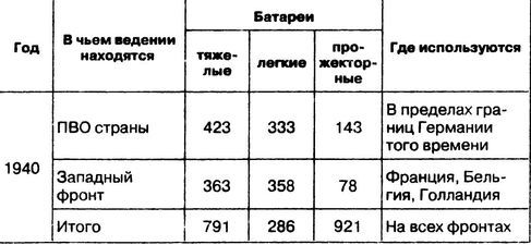 Затянувшийся блицкриг. Почему Германия проиграла войну - i_041.jpg