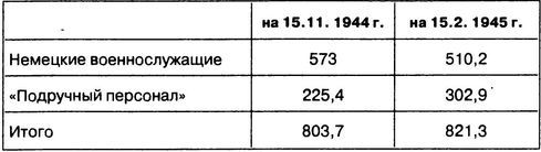 Затянувшийся блицкриг. Почему Германия проиграла войну - i_044.jpg