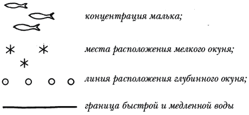 Всё о современной рыбалке. Полная энциклопедия - _126_02.png