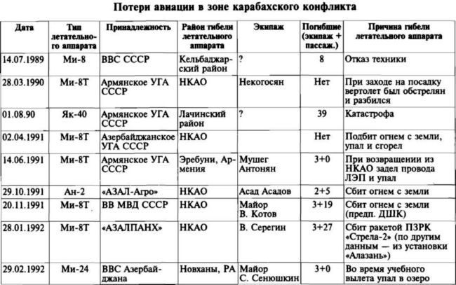 Меч и огонь Карабаха. Хроники незнаменитой войны. 1988-1994 - i_012.jpg