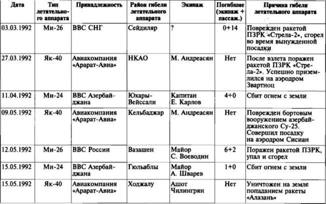 Меч и огонь Карабаха. Хроники незнаменитой войны. 1988-1994 - i_013.jpg