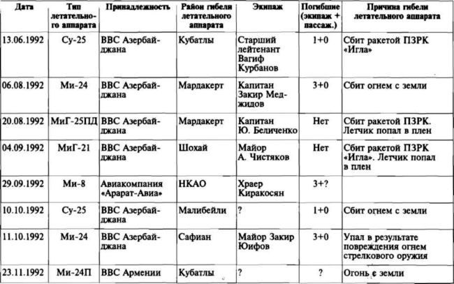 Меч и огонь Карабаха. Хроники незнаменитой войны. 1988-1994 - i_014.jpg