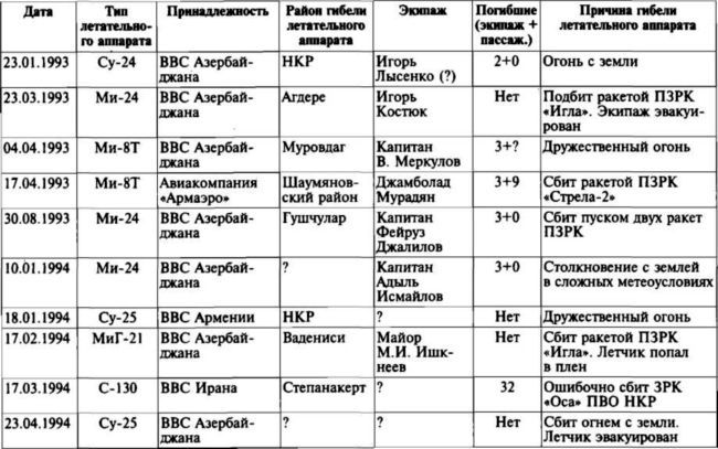 Меч и огонь Карабаха. Хроники незнаменитой войны. 1988-1994 - i_015.jpg