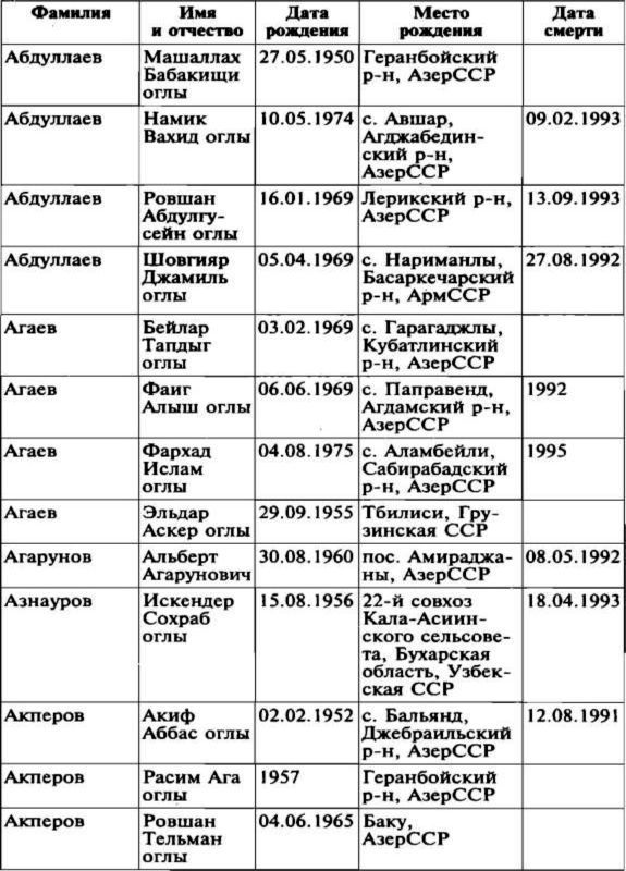 Меч и огонь Карабаха. Хроники незнаменитой войны. 1988-1994 - i_020.jpg