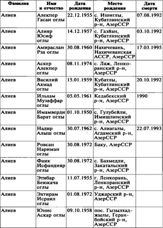 Меч и огонь Карабаха. Хроники незнаменитой войны. 1988-1994 - i_021.jpg