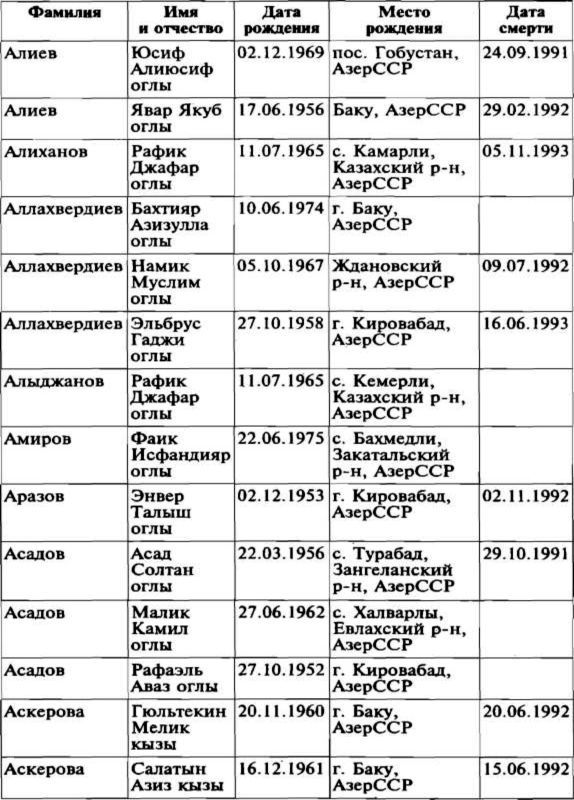 Меч и огонь Карабаха. Хроники незнаменитой войны. 1988-1994 - i_022.jpg