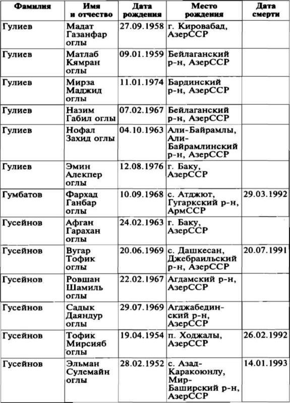 Меч и огонь Карабаха. Хроники незнаменитой войны. 1988-1994 - i_025.jpg