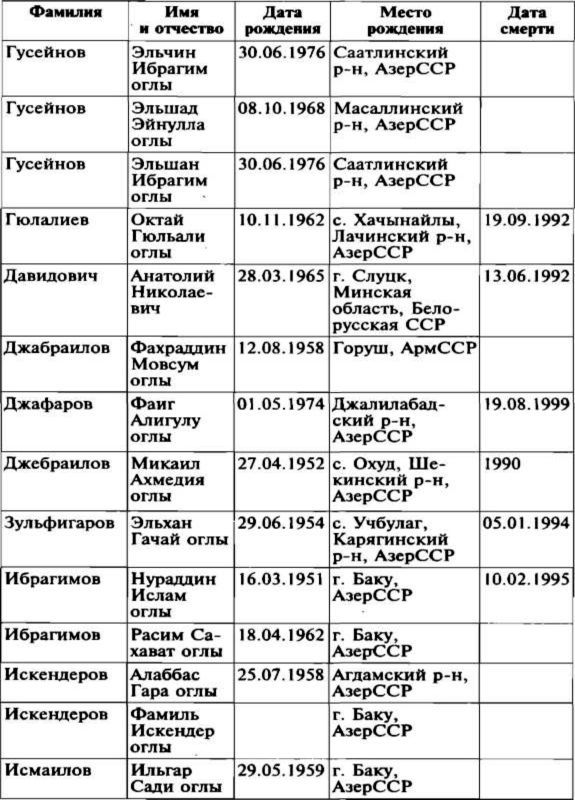 Меч и огонь Карабаха. Хроники незнаменитой войны. 1988-1994 - i_026.jpg