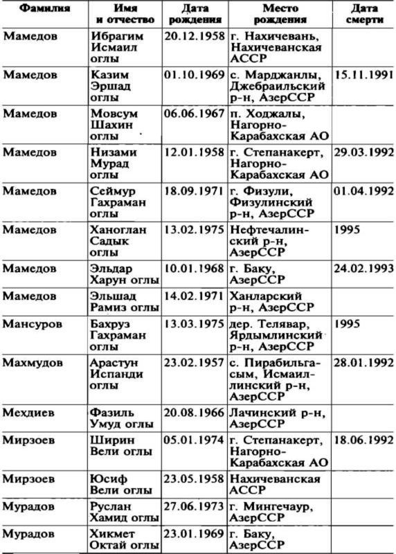 Меч и огонь Карабаха. Хроники незнаменитой войны. 1988-1994 - i_028.jpg