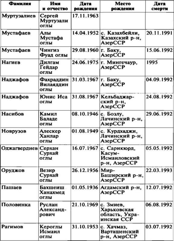 Меч и огонь Карабаха. Хроники незнаменитой войны. 1988-1994 - i_029.jpg