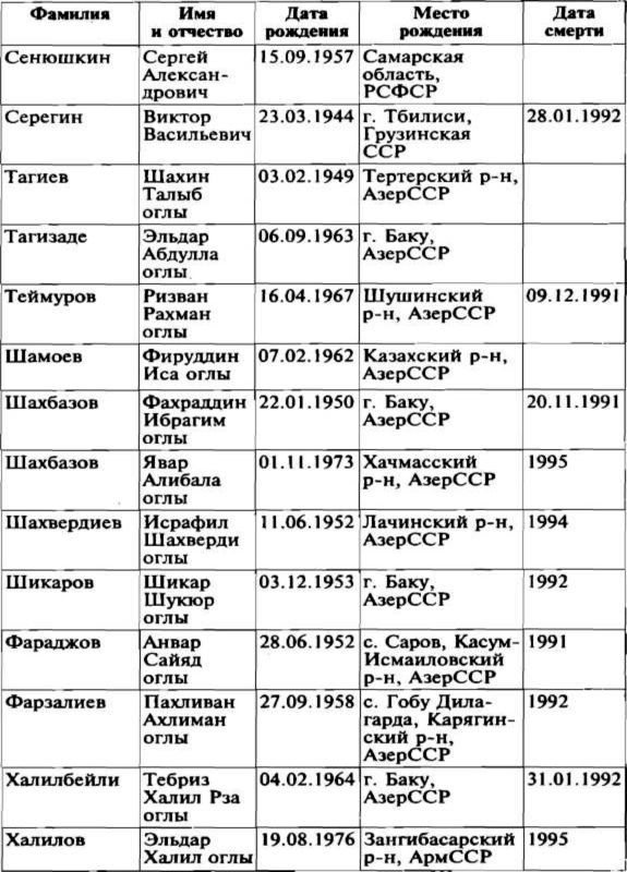 Меч и огонь Карабаха. Хроники незнаменитой войны. 1988-1994 - i_031.jpg