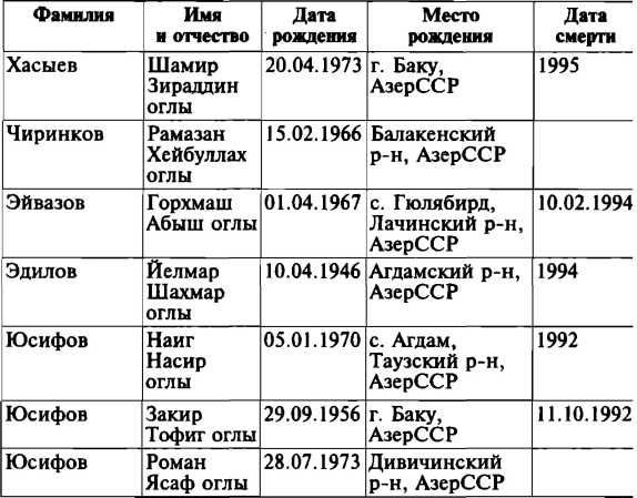 Меч и огонь Карабаха. Хроники незнаменитой войны. 1988-1994 - i_032.jpg