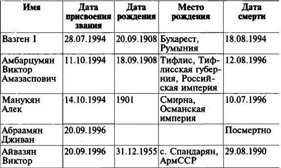 Меч и огонь Карабаха. Хроники незнаменитой войны. 1988-1994 - i_033.jpg