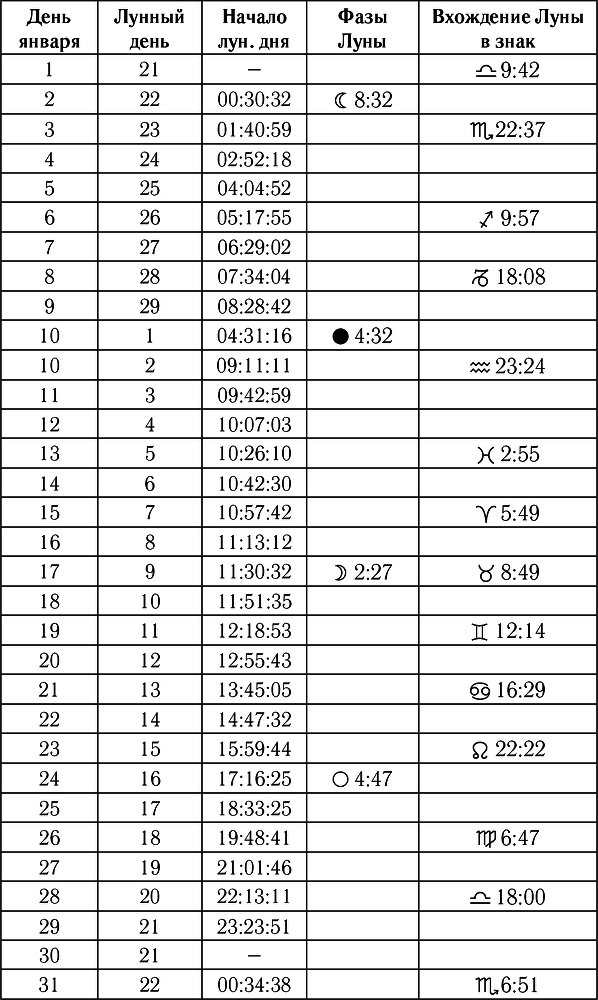 Полный гороскоп. Деньги, успех, работа на 2015 год - i_003.png