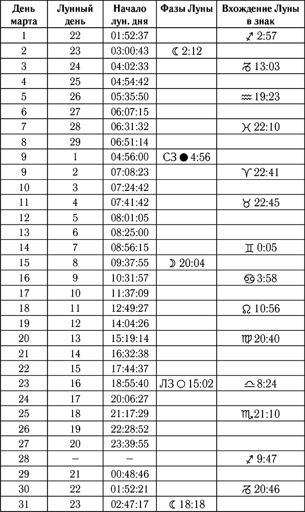 Полный гороскоп. Деньги, успех, работа на 2015 год - i_005.png