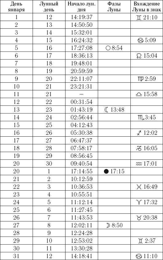 Полный гороскоп. Любовь и семья на 2015 год - i_025.png