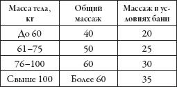 Массаж. Уроки великого мастера - _4.png