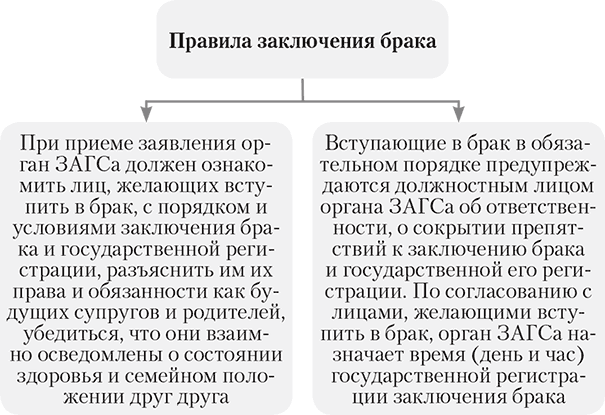 От свадьбы до развода. Защита семейного права в России - i_005.png