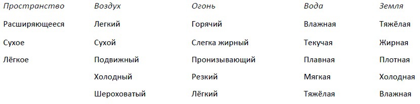 Абсолютная красота. Сияющая кожа и внутренняя гармония: древние тайны аюрведы - _2ak.jpg