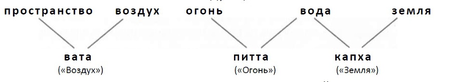 Абсолютная красота. Сияющая кожа и внутренняя гармония: древние тайны аюрведы - ak3.jpg