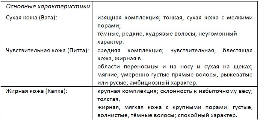 Абсолютная красота. Сияющая кожа и внутренняя гармония: древние тайны аюрведы - ak6.jpg