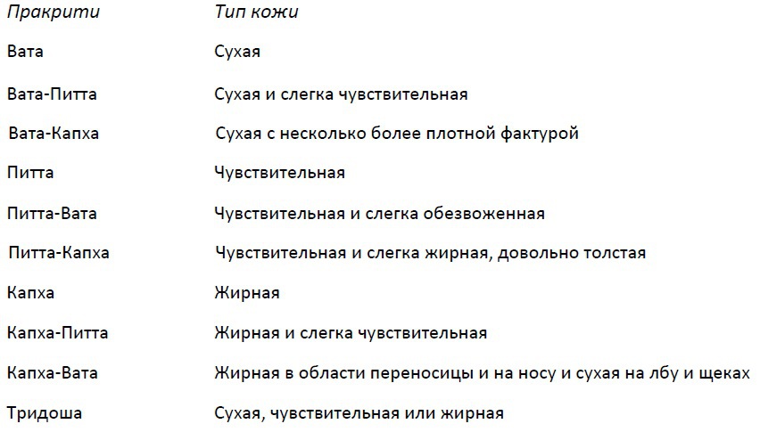 Абсолютная красота. Сияющая кожа и внутренняя гармония: древние тайны аюрведы - ak7.jpg