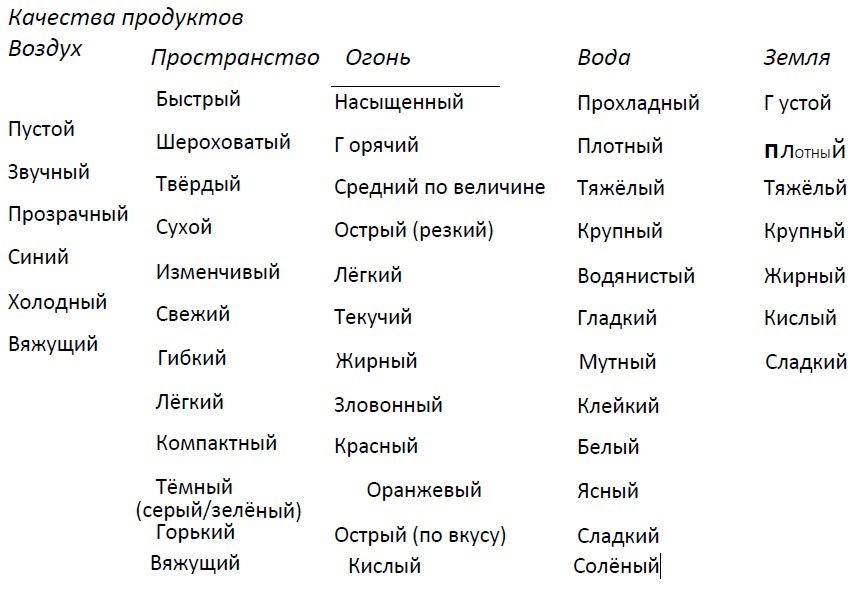 Абсолютная красота. Сияющая кожа и внутренняя гармония: древние тайны аюрведы - ak111.jpg