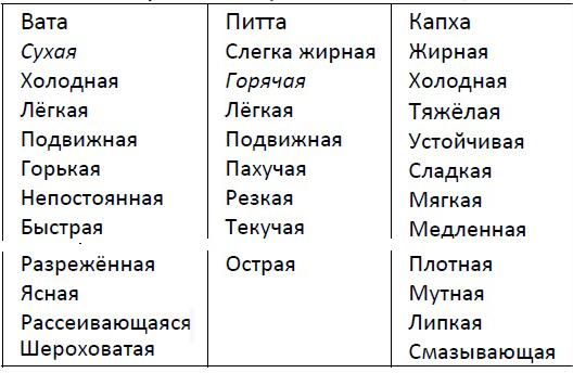 Абсолютная красота. Сияющая кожа и внутренняя гармония: древние тайны аюрведы - ak55.jpg