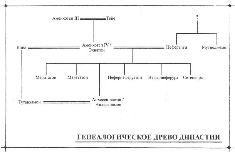 Тутанхамон. Книга теней - map03.jpg