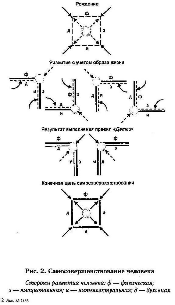 Новое - небывалое. Научность идей Порфирия Иванова - _3.jpg