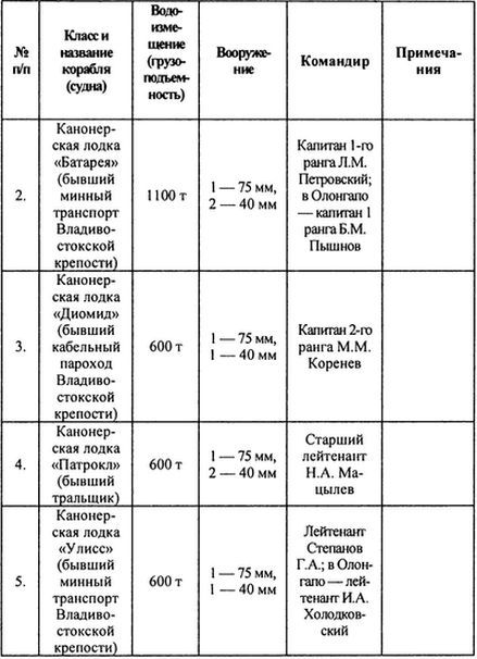 Русский флот на чужбине - i_022.jpg